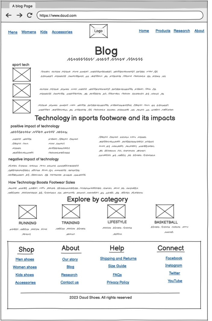 an blog layout
